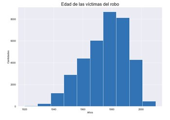 Las edades de las víctimas