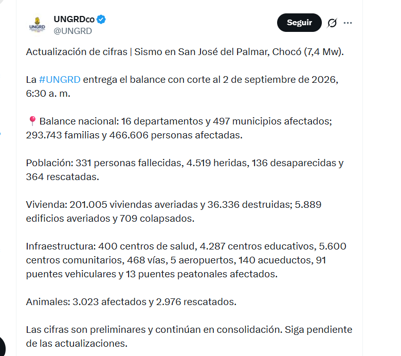 Hay 201.005 viviendas averiadas y 36.336 destruidas en todos los lugares impactados por el terremoto, según el reporte del 2 de septiembre de la Ungrd - crédito @UNGRD/X