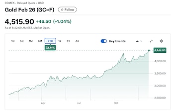 Fuente: Yahoo Finance
