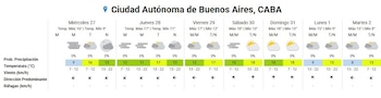 Tabla de pronóstico del tiempo para CABA, mostrando 7 días con íconos de sol, nubes, niebla, temperaturas, velocidad y dirección del viento