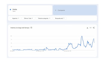 Captura de pantalla de Google Trends para "Niebla" en Argentina. Un gráfico de línea muestra un aumento drástico en el interés de búsqueda durante la última semana