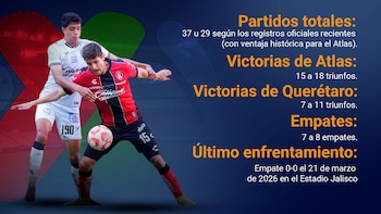 (Infografía: Jesús Aviles)
