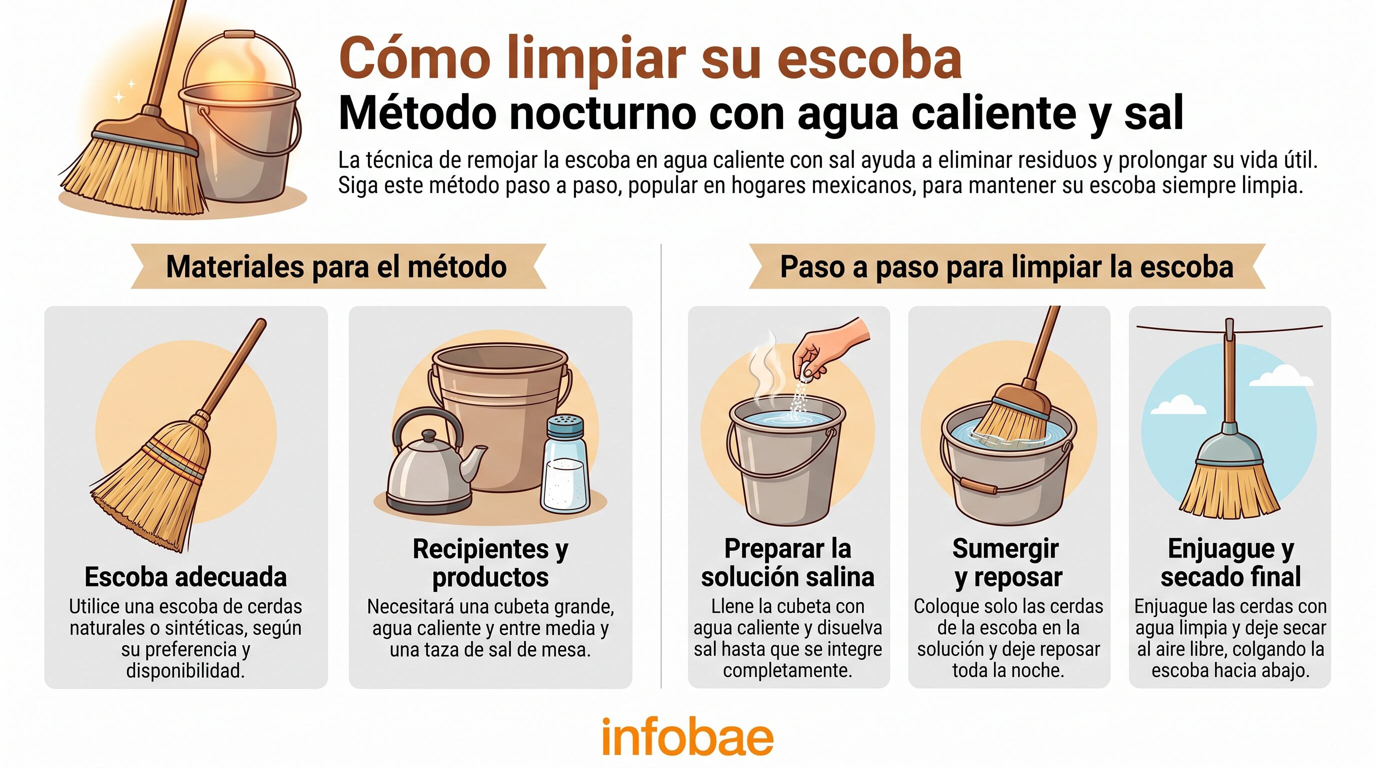 Una infografía de Infobae detalla el procedimiento de remojo nocturno con agua caliente y sal para prolongar la vida útil de una escoba. (Imagen Ilustrativa Infobae)