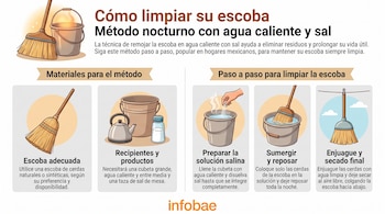 Infografía con ilustraciones de una escoba, una cubeta, un salero y cuatro esquemas que explican el proceso de limpieza.
