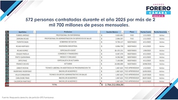 Andrés Forero denunció que hay