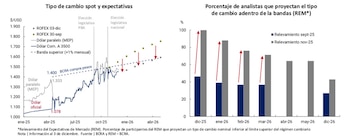 Tipo de cambio spot y