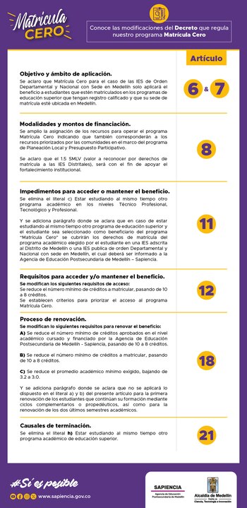 Matrícula Cero priorizará fondos del