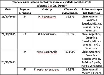Tabla 2 (The Conversation)
