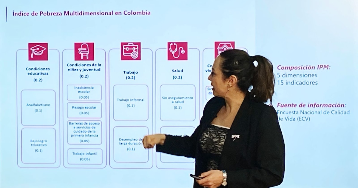 Cayó la pobreza multidimensional en Colombia, según cifras del Dane ...