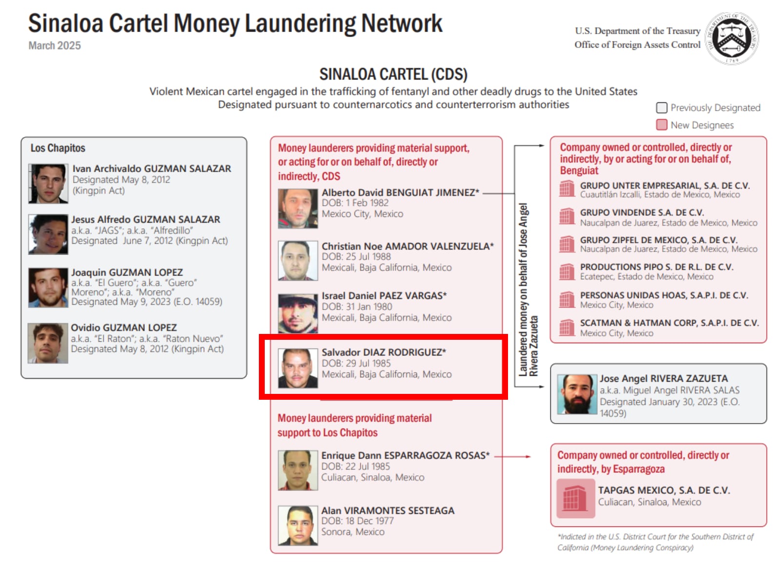 Organigrama criminal revelado por el Departamento del Tesoro de EEUU en 2025. Crédito: DOT