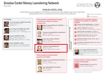 Organigrama criminal revelado por el Departamento del Tesoro de EEUU en 2025. Crédito: DOT