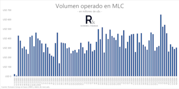 Fuente: Romano Group ("X": @romano_group)