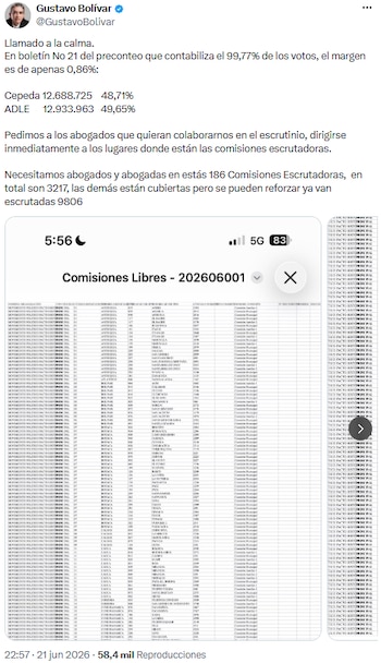 Gustavo Bolívar convocó a abogados para reforzar el escrutinio ante ajustado margen electoral - crédito @GustavoBolivar/X