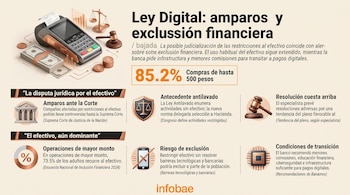 Terminal de cobro electrónico, billetes, monedas, balanza, mazo de madera, textos informativos, cifras porcentuales e iconos sobre fondo beige.