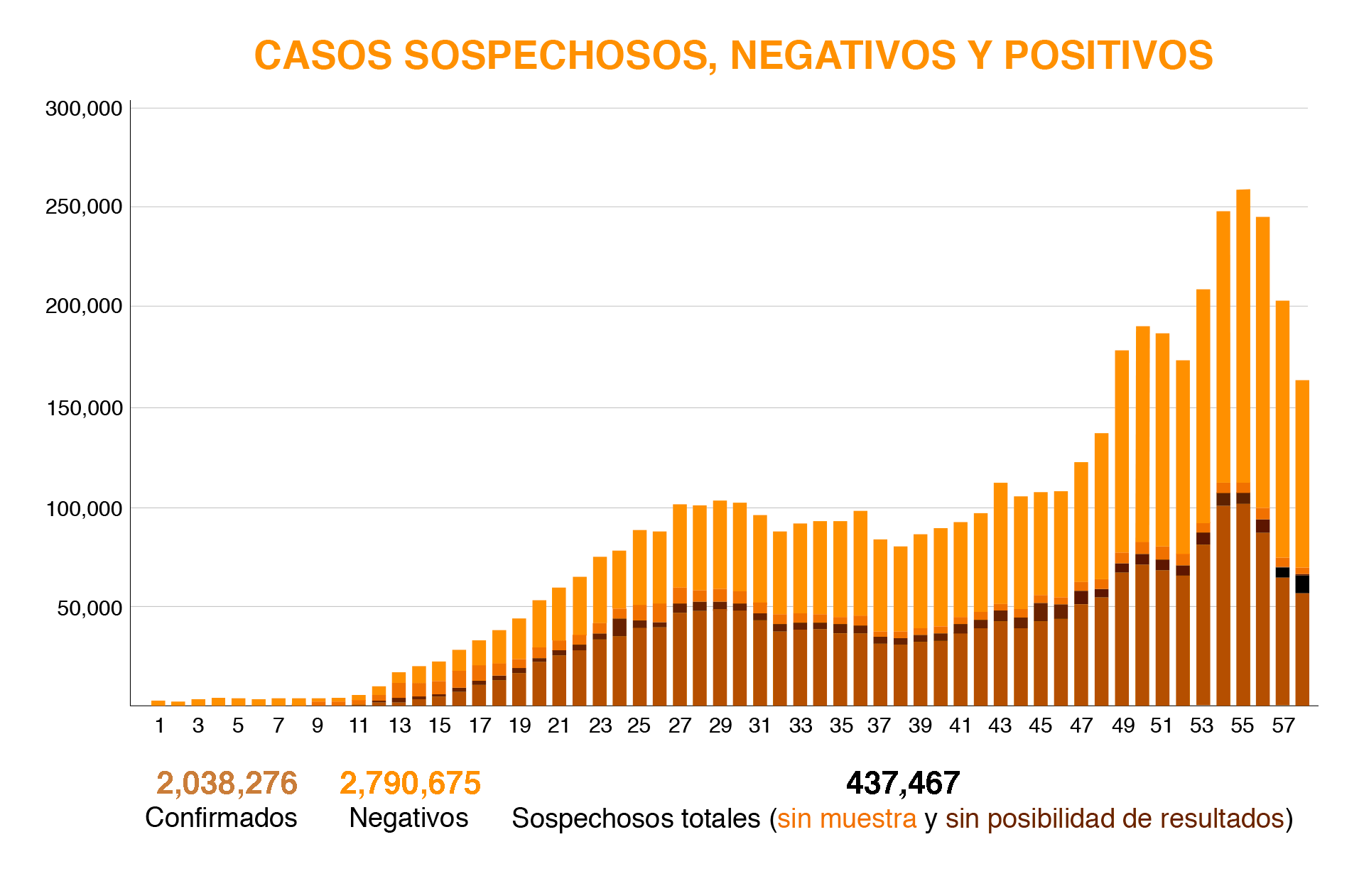 mapa coronavirus-mexico-21022021