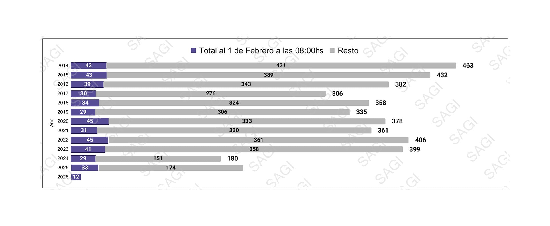 La evolución de 2014 a esta parte