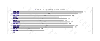 Homicidios en Santa Fe: enero registró la cifra más baja en 25 años