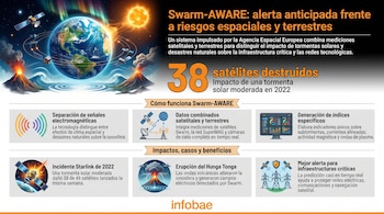 Infografía horizontal de la Tierra con satélites orbitando, el sol brillando, auroras, volcanes en erupción y olas en el océano, mostrando un entorno global diverso.