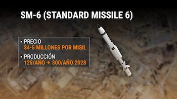 El misil Standard Missile 6