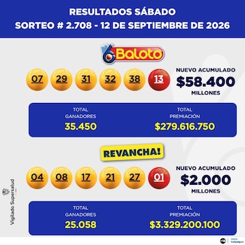 La combinación ganadora de Baloto Revancha fue 04, 08, 17, 21 y 27, con la Súper Balota 01 - crédito Baloto