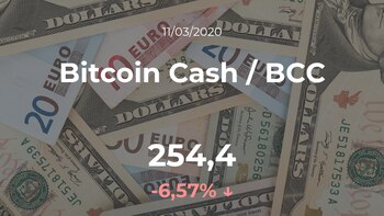Cotización del Bitcoin Cash /
