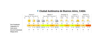 El pronóstico extendido del SMN.