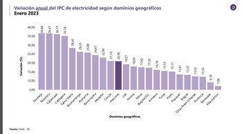Ciudades con servicios de energía