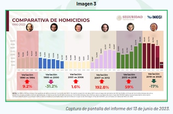 Datos seguridad Colegio de México