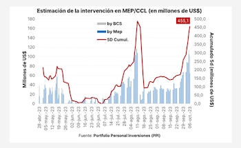 INTERVENCIÓN DOLAR BCRA