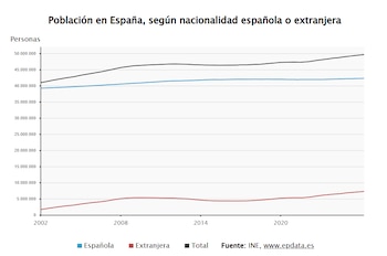 Fuente: EPData.