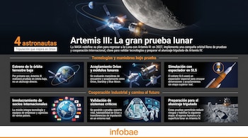 Infografía de Artemis III con la Luna, la Tierra, naves espaciales Orion, Starship y Blue Moon. Muestra el cohete SLS, astronautas y banderas de países colaboradores.