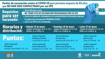 Secretaría de Salud