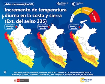 Infografía con tres mapas del Perú sombreados en rojo, naranja y amarillo, el logotipo del Senamhi y un gráfico de radiación ultravioleta