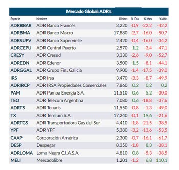 Fuente: Rava Online.
