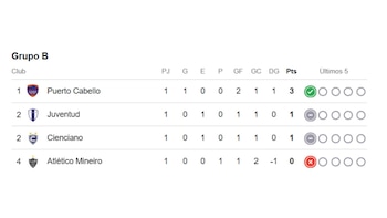 Tabla de posiciones del Grupo B de la Copa Sudamericana 2026.