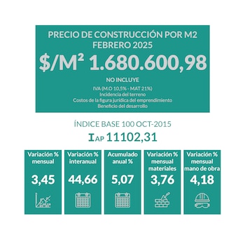 Fuente: Asociación Pymes de la