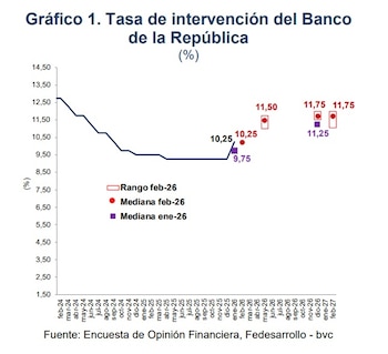 La tasa de interés del