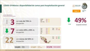 Ocupación hospitalaria de camas sin