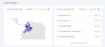 Sergio Fajardo. La cercanía del evento electoral muestra que el volumen informativo en plataformas digitales configura la agenda pública sobre los cinco candidatos relevantes - crédito Google Trends