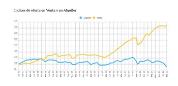 Fuente: Maure Inmobiliaria
