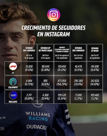 Cómo creció la cantidad de