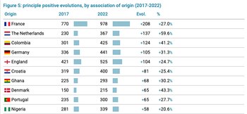 Colombia fue uno de los