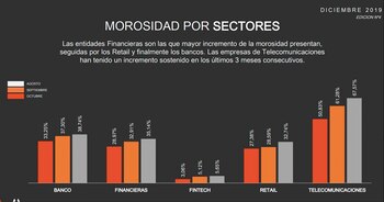 Fuente: Martínez de Alzaga