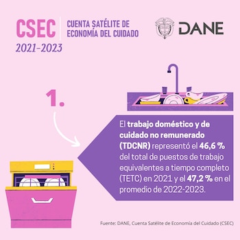 El Dane aseguró que las