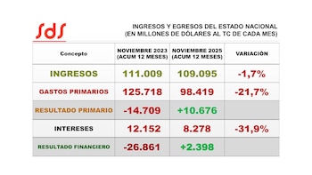"Hoy no hay gradualismo, hay