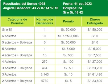 Sorteo La Tinka. (Captura: Intralot)