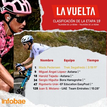 Clasificación de la Vuelta a España