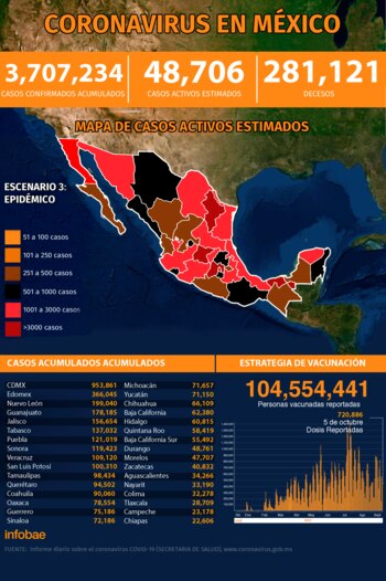 Gráfica: (Jovani Pérez)