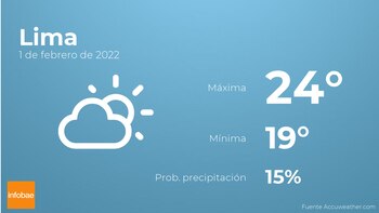 Previsión meteorológica: El tiempo mañana