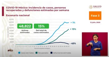 Diariamente, la Secretaría de Salud